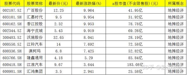 a股22只地摊经济概念股一览站在风口都是机会附3只龙头