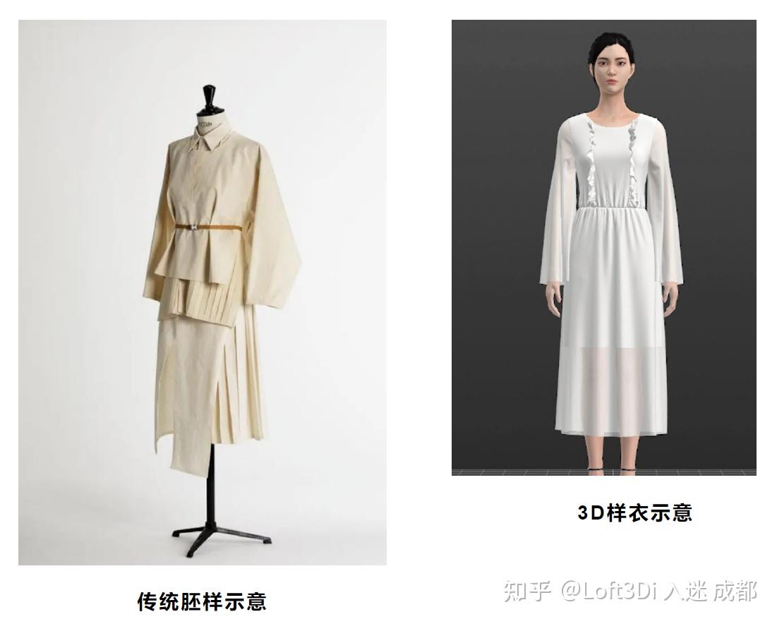虚拟服装 | 是“QQ秀”，更是服装行业的新可能！ - 知乎