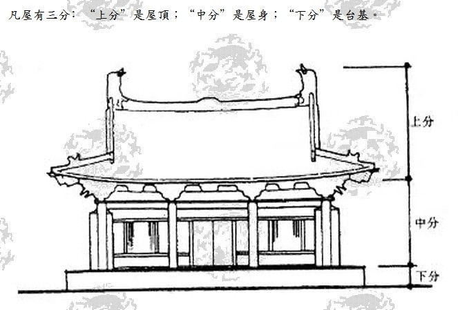 重檐歇山顶手绘图片