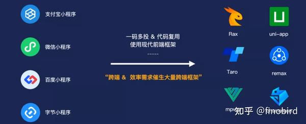 小程序SDK真的能成为App研发的新解药？