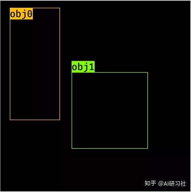 一文教你如何用PyTorch构建 Faster RCNN 知乎