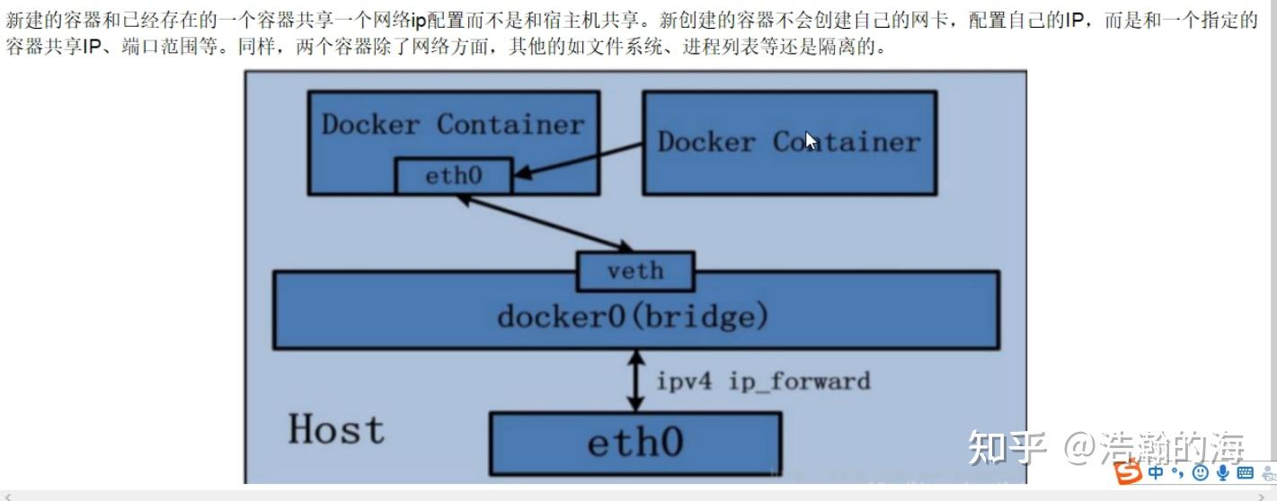 十一,高级篇- docker网络 - 知乎