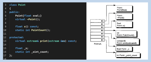 《深度探索C++对象模型》Chapter01 关于对象 学习笔记 - 知乎