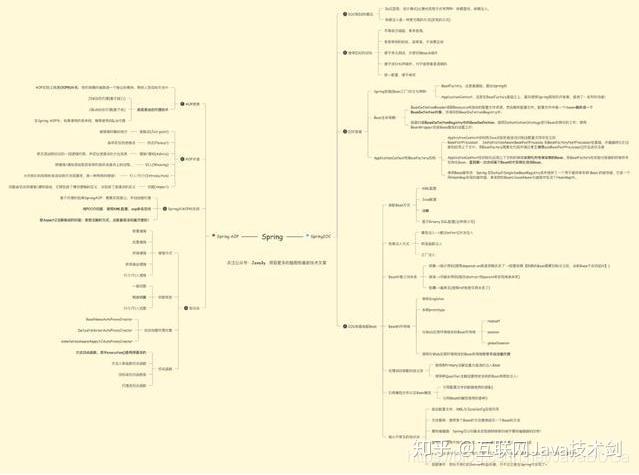 Spring+多线程+集合+MVC+数据结构算法 +MyBatis源码学习笔记分享 - 知乎