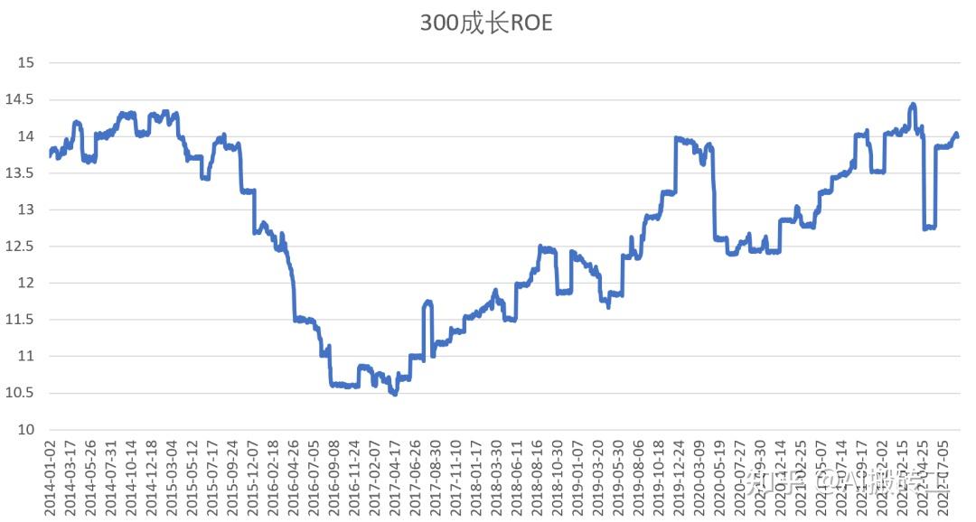 沪深300系新指数来了! - 知乎