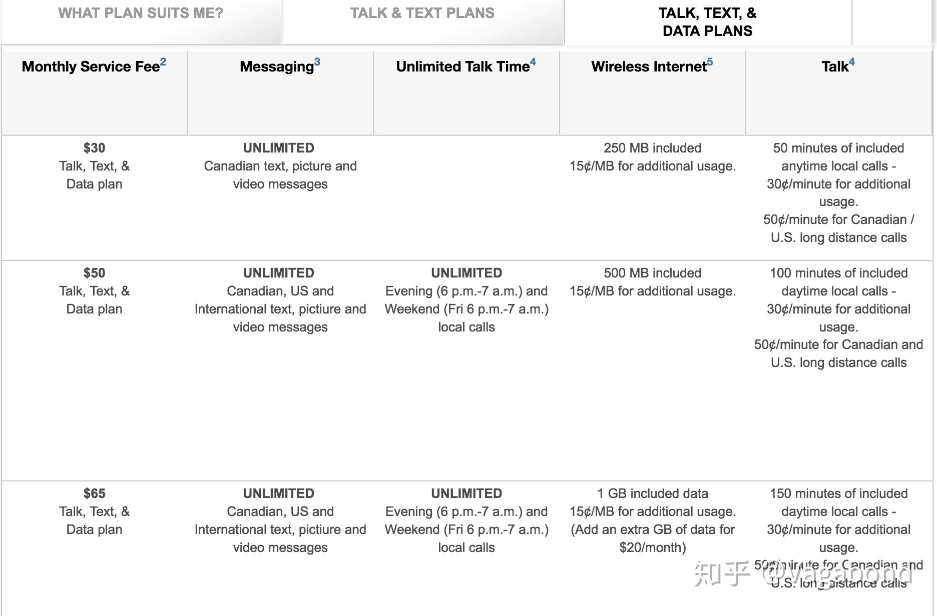 什么样的电信资费才是便宜?- Canada运营商的