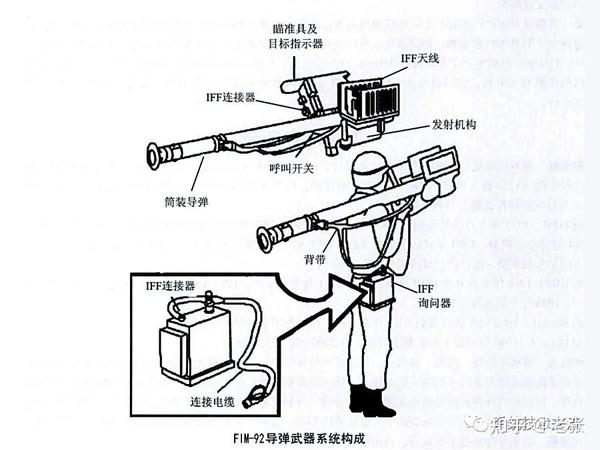 毒刺导弹武器系统技术介绍 - 知乎