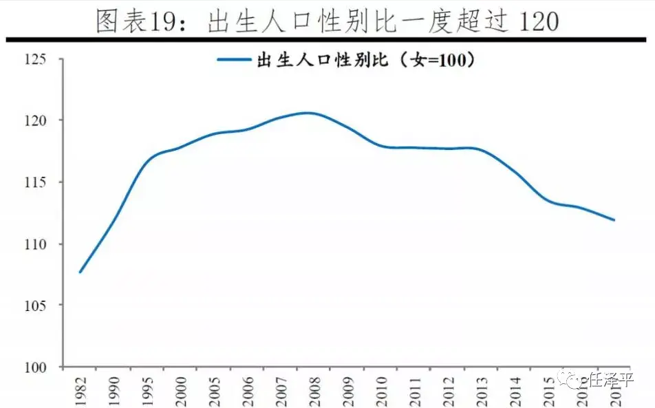 2020年中国人口死亡数量_2020年中国人口结构图