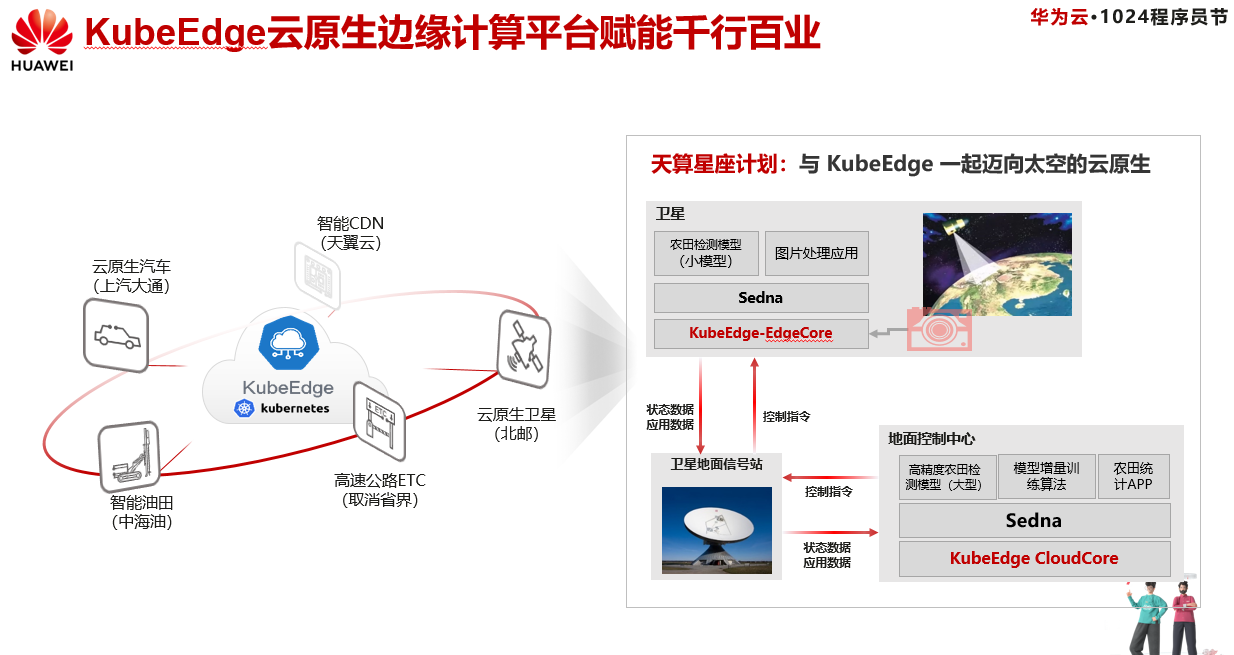 細數華為云云原生產品及五大開源實踐