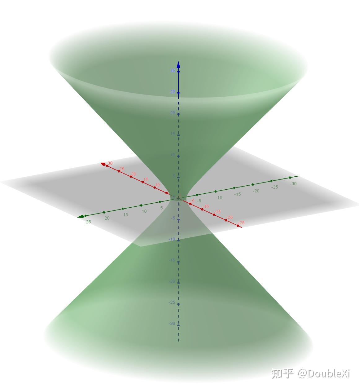 单叶双曲面旋转轴图片