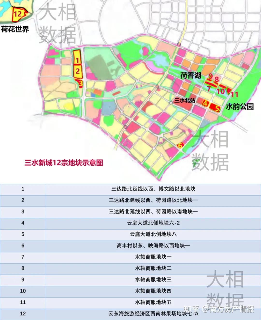 长远来看,三水新城的规划版图再扩容,2021年新规划披露南侧为三水新城