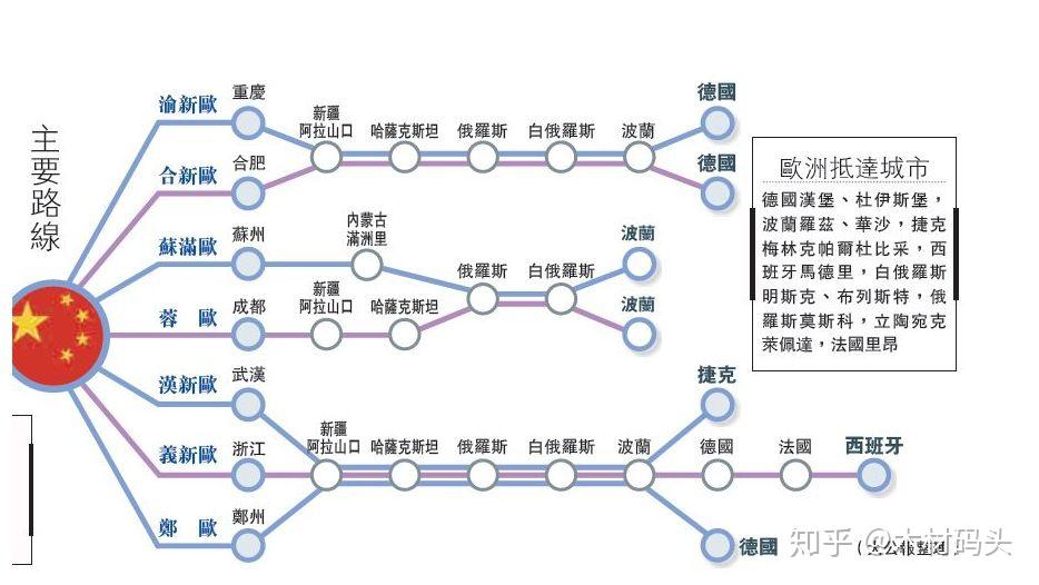 郑欧班列线路图图片