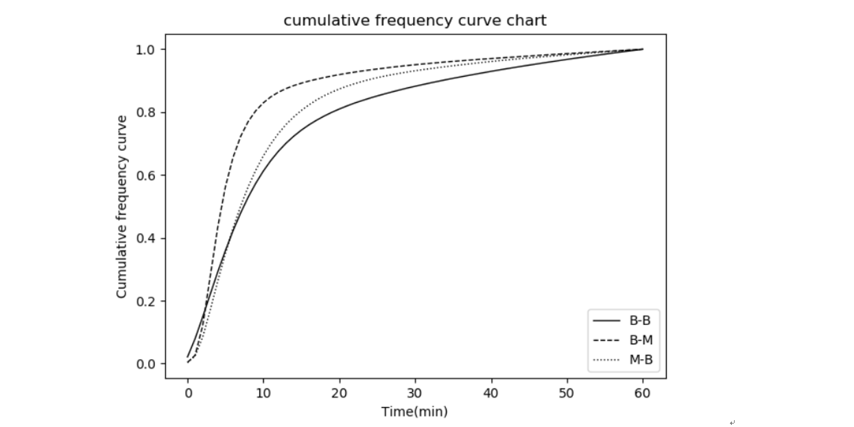 简洁优雅的matplotlib可视化 | 绘制论文曲线图