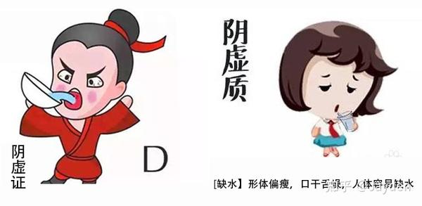 中医九种体质—阴虚体质 - 知乎