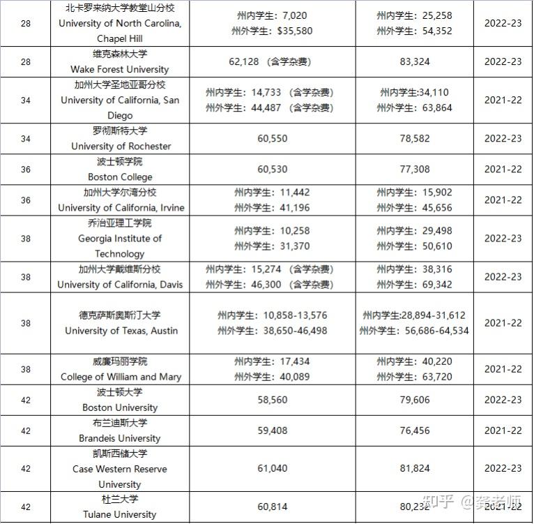 卡内基美隆大学化学工程_卡内基美隆大学交通专业_美国卡内基梅隆大学