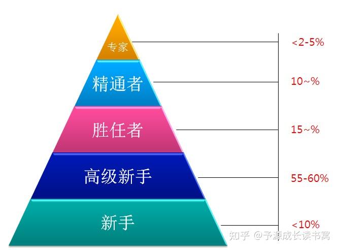 从新手到专家：香港域名注册网站的全方位指南 (从新手到专家水平的教师成长过程中制约因素包括)