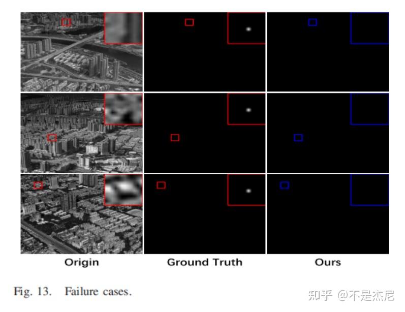 Interior Attention-Aware Network for Infrared Small Target Detection-翻译 ...
