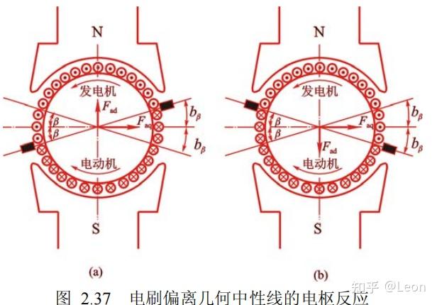直轴电枢反应实际电机中,交轴电枢反应不但使气隙磁场畸变,而且还有