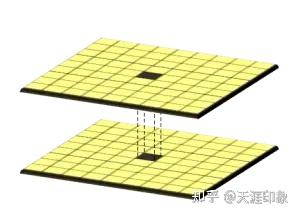 什么是地图代数Map Algebra（栅格计算Raster Math） - 知乎