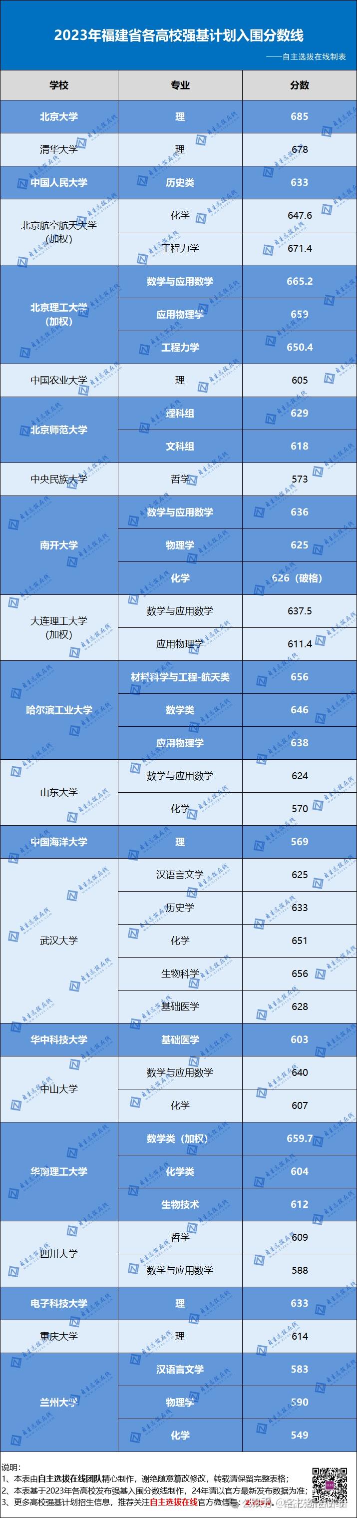 2024年安徽師范大學(xué)錄取分?jǐn)?shù)線(2024各省份錄取分?jǐn)?shù)線及位次排名)_師范類大學(xué)排名安徽錄取線_安徽各師范院校錄取分?jǐn)?shù)