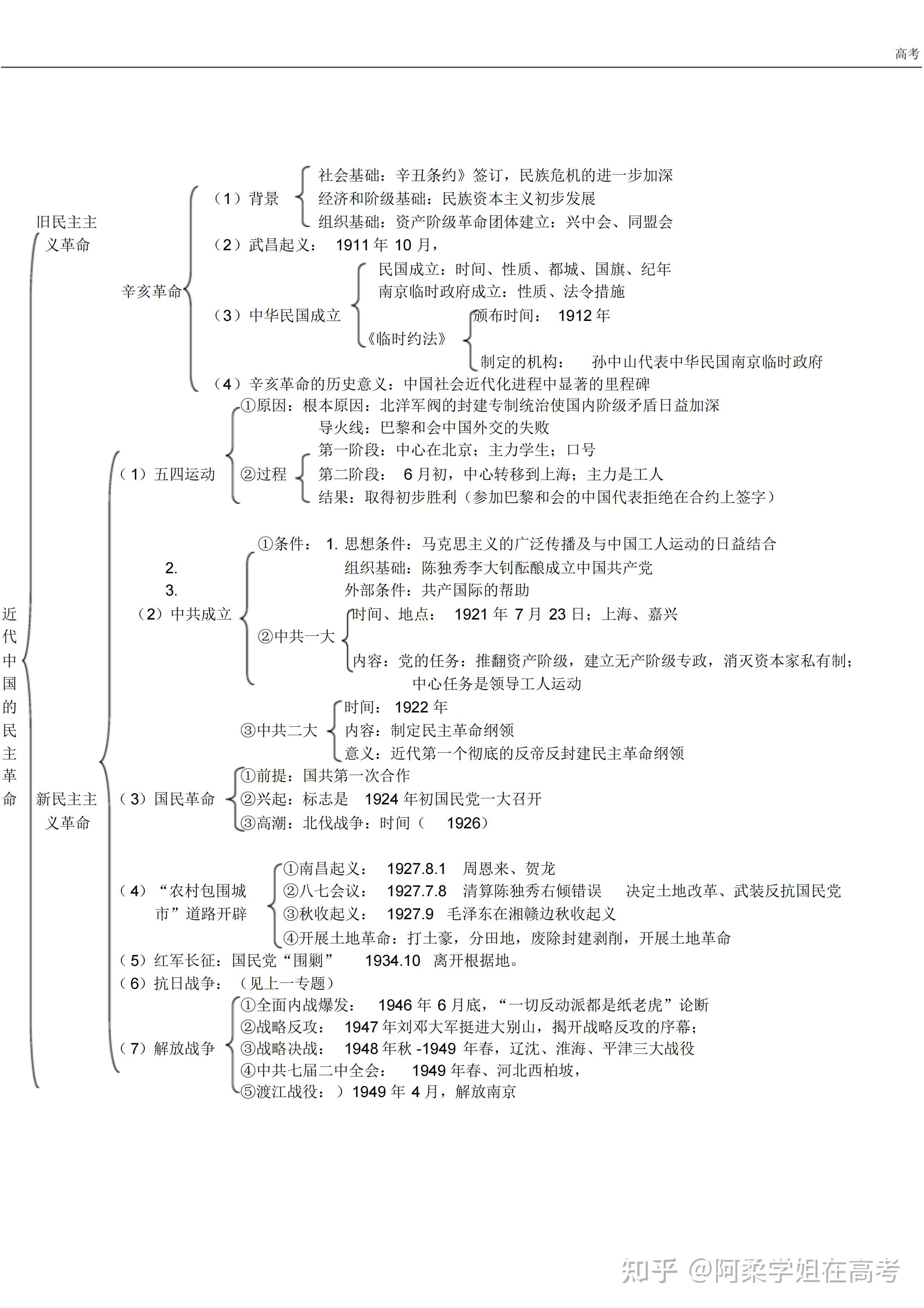 高中历史必修一思维导图·逢考必看!让你直冲满分!