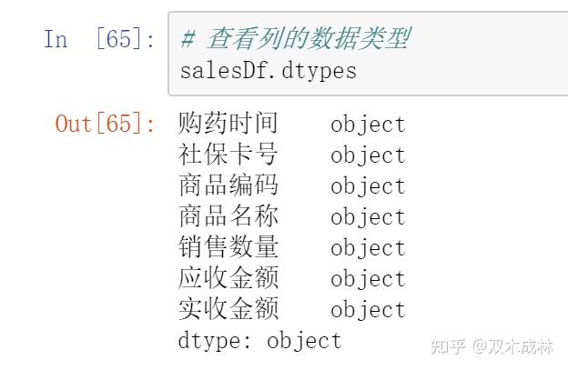 数据处理 - python数据分析案例（小白可入) - 知乎