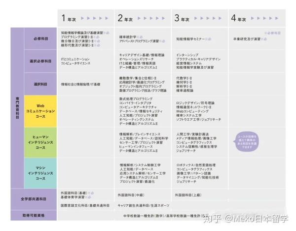 地域活動it 情報技術論文