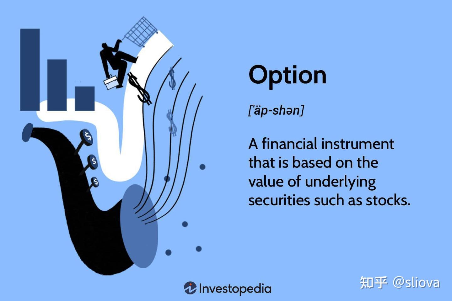交易大百科(O系列)——期权(Options) - 知乎