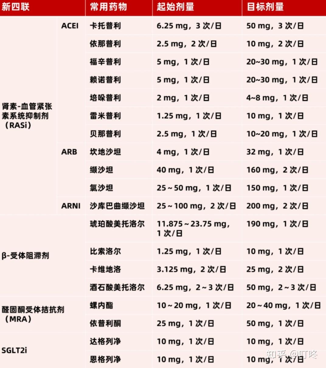 可必特6岁儿童用量图片