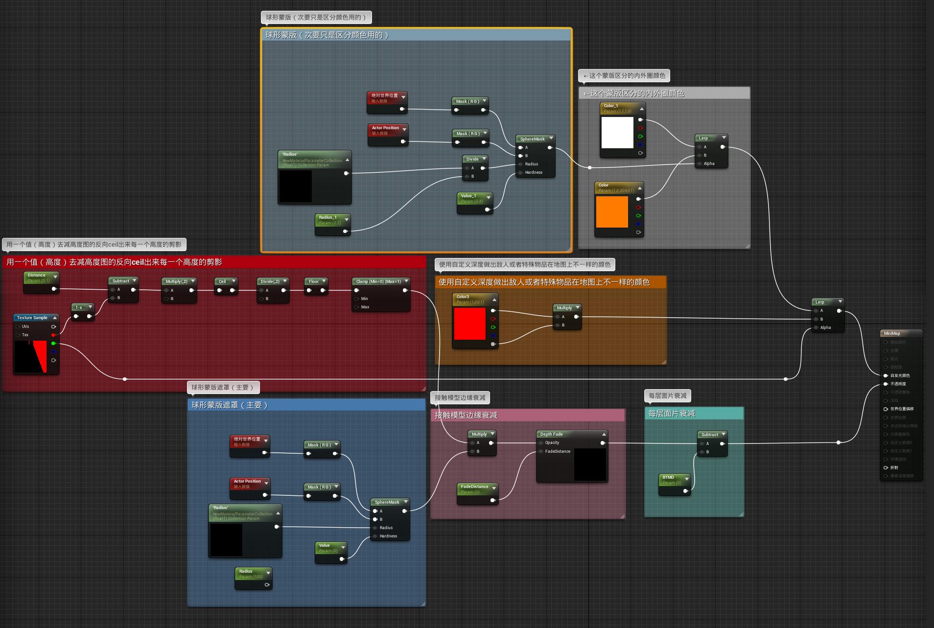 unrealtricktech动态全息地图