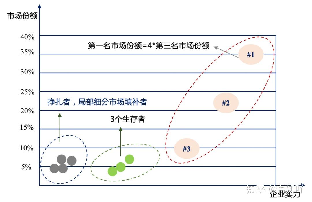 三四规则矩阵图片