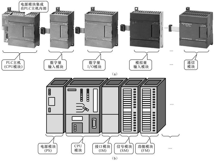 知乎盐选 | 4.2 西门子 PLC 硬件系统的组成
