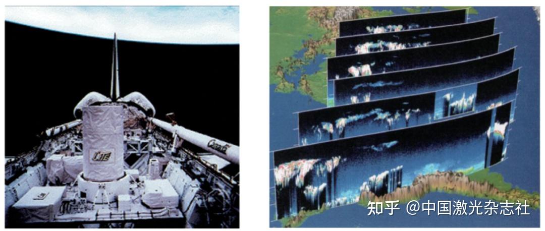 陈卫标、刘继桥:星载激光雷达遥感技术 | 上海光机所建所60周年 - 知乎