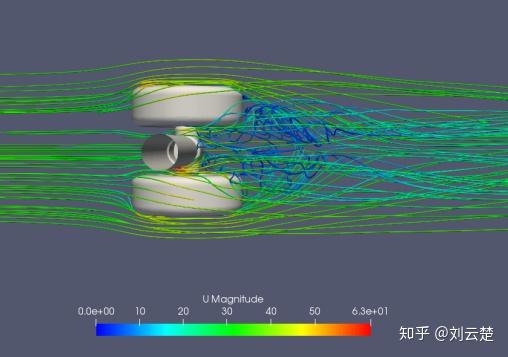 图7    速度流线云图图7   展示了飞机起落架周围空气流线分布,从图中