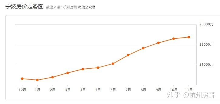 中小学人口增加对房价_人口普查(3)