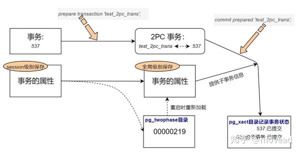 postgresql