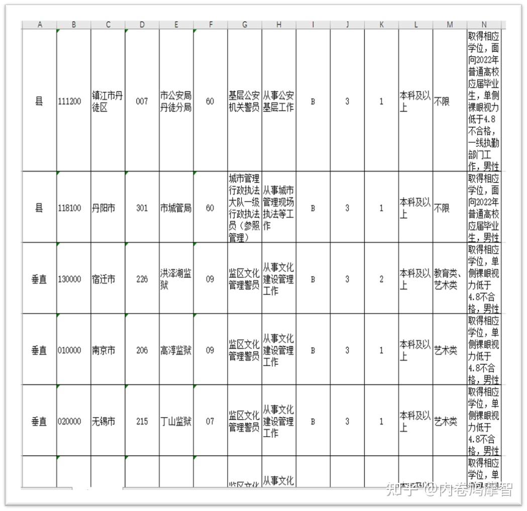 最新!2021广西公务员考试公告发布!柳州招录人数、岗位是…_职位