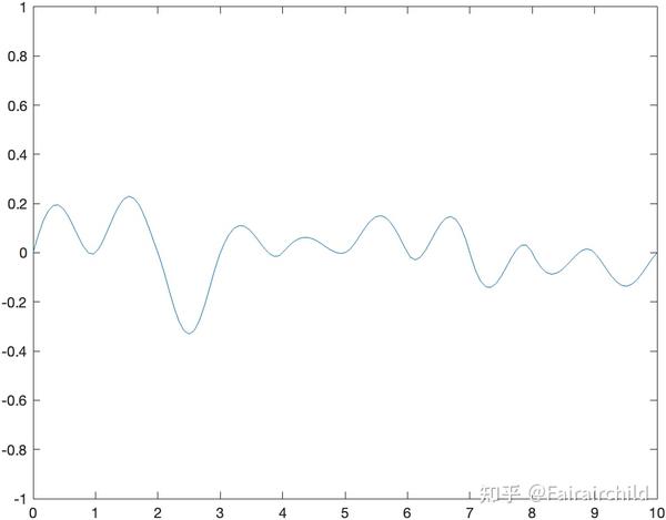 perlin-noise
