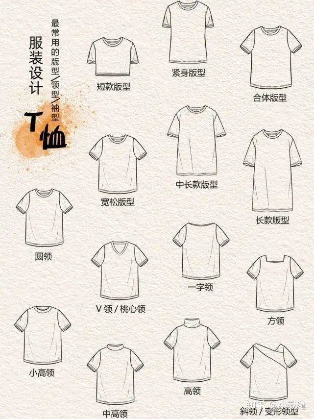 服装设计稿 | 最常用的版型基础款式图 - 知乎