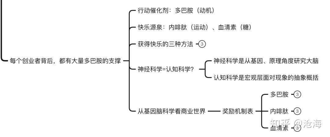 刘润《底层逻辑》思维导图下载 知乎 3893