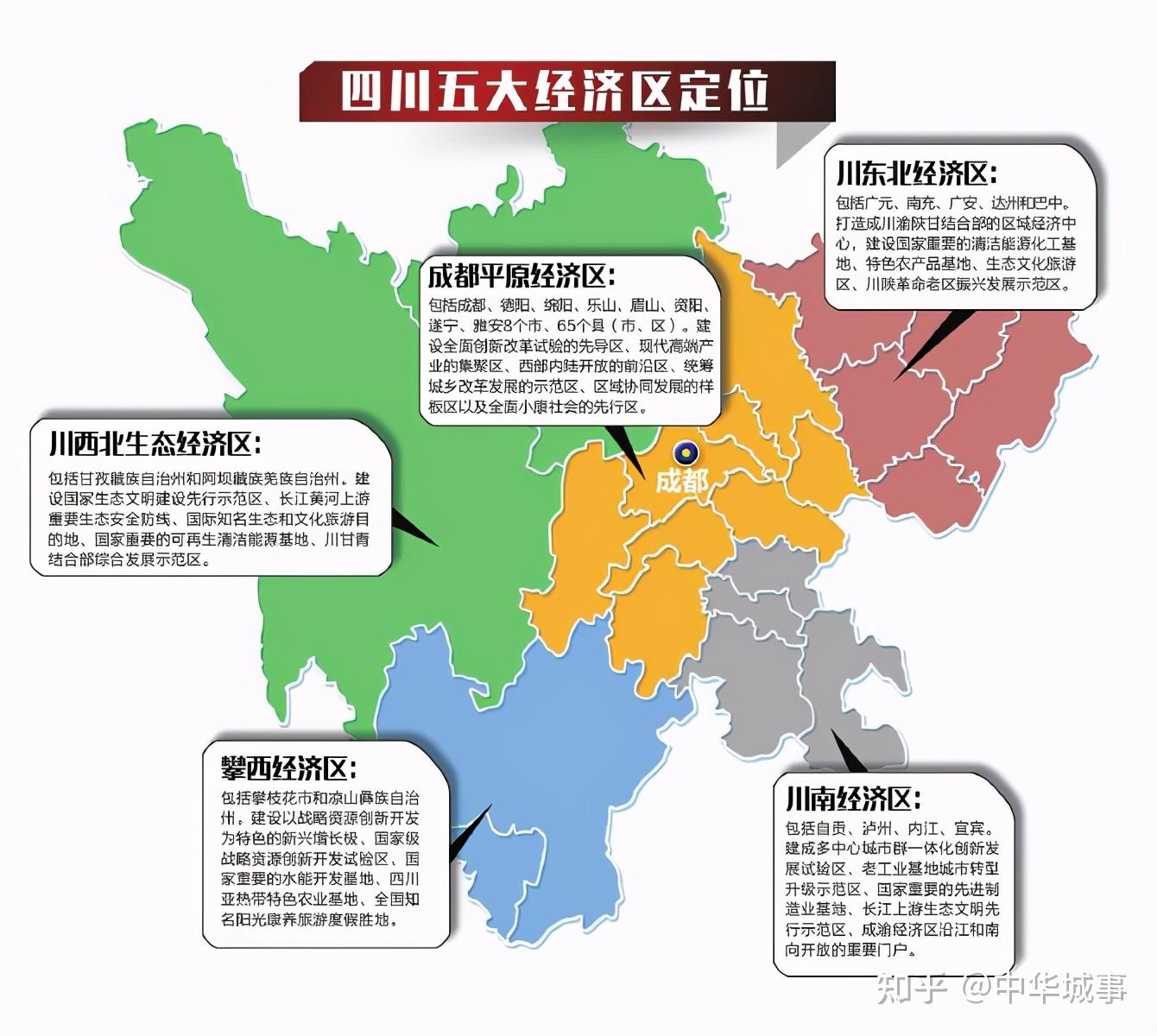 四川正由強省會過渡到一干多支五區協同的均衡發展格局