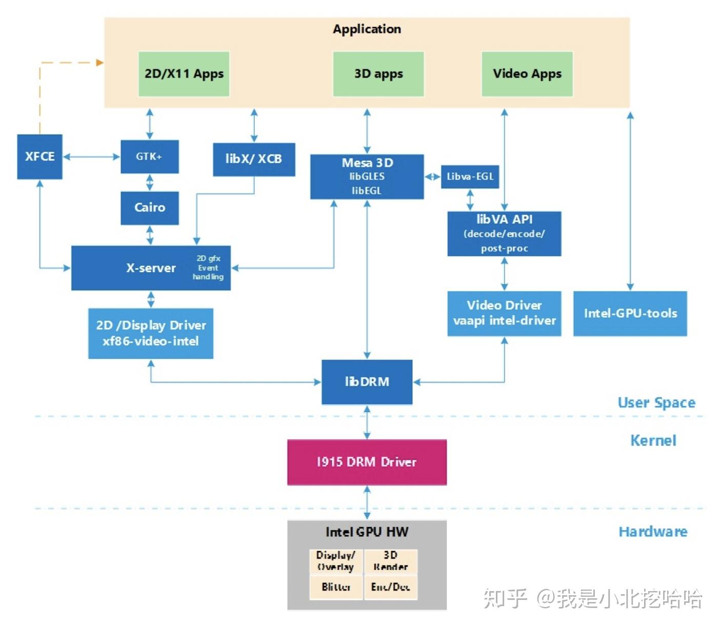 视频和视频帧：Intel GPU（核显）的编解码故事 - 知乎