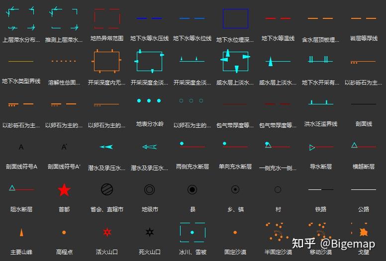 GIS行业符号库大全(符号图例) - 知乎