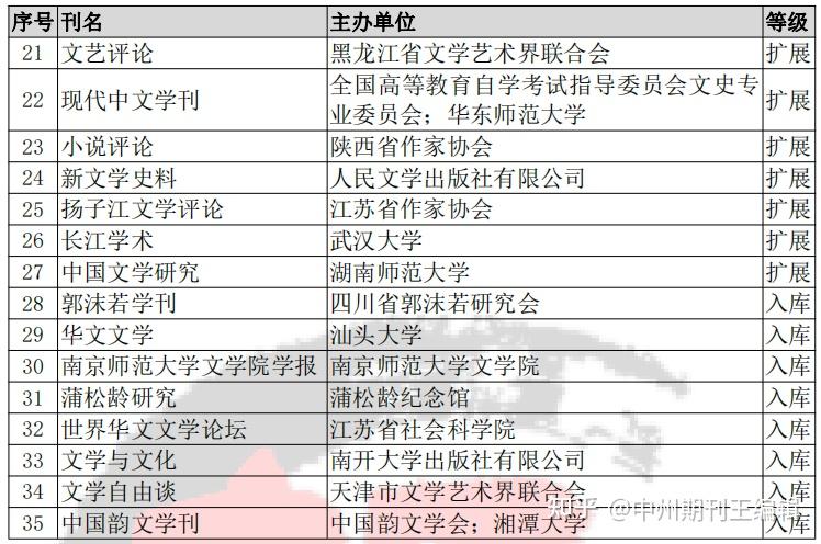 中国十大文学期刊 zhuanlan.zhihu.com