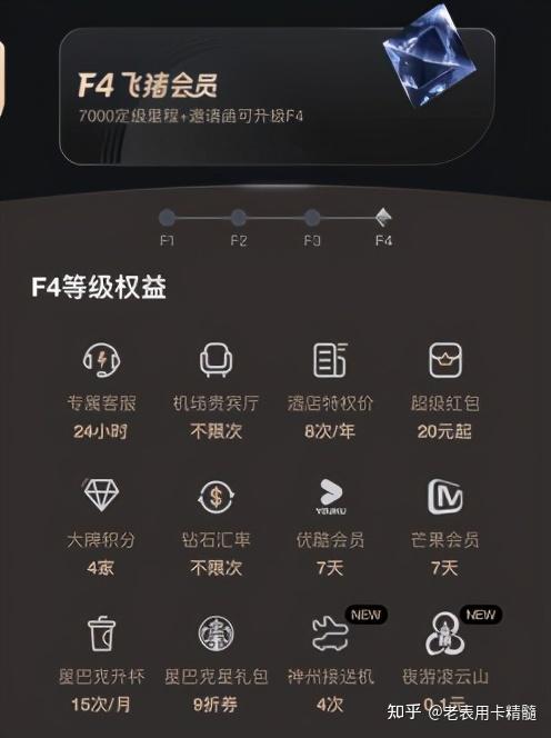 没高端卡也能拥有高端权益 飞猪f4会员 知乎