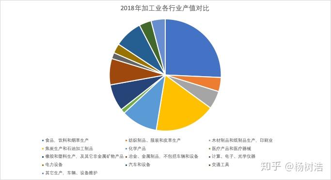 白俄罗斯经济规模并不算大,我国一般的省会城市gdp要超过白俄罗斯全国