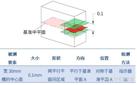 对称度几何公差系列简介