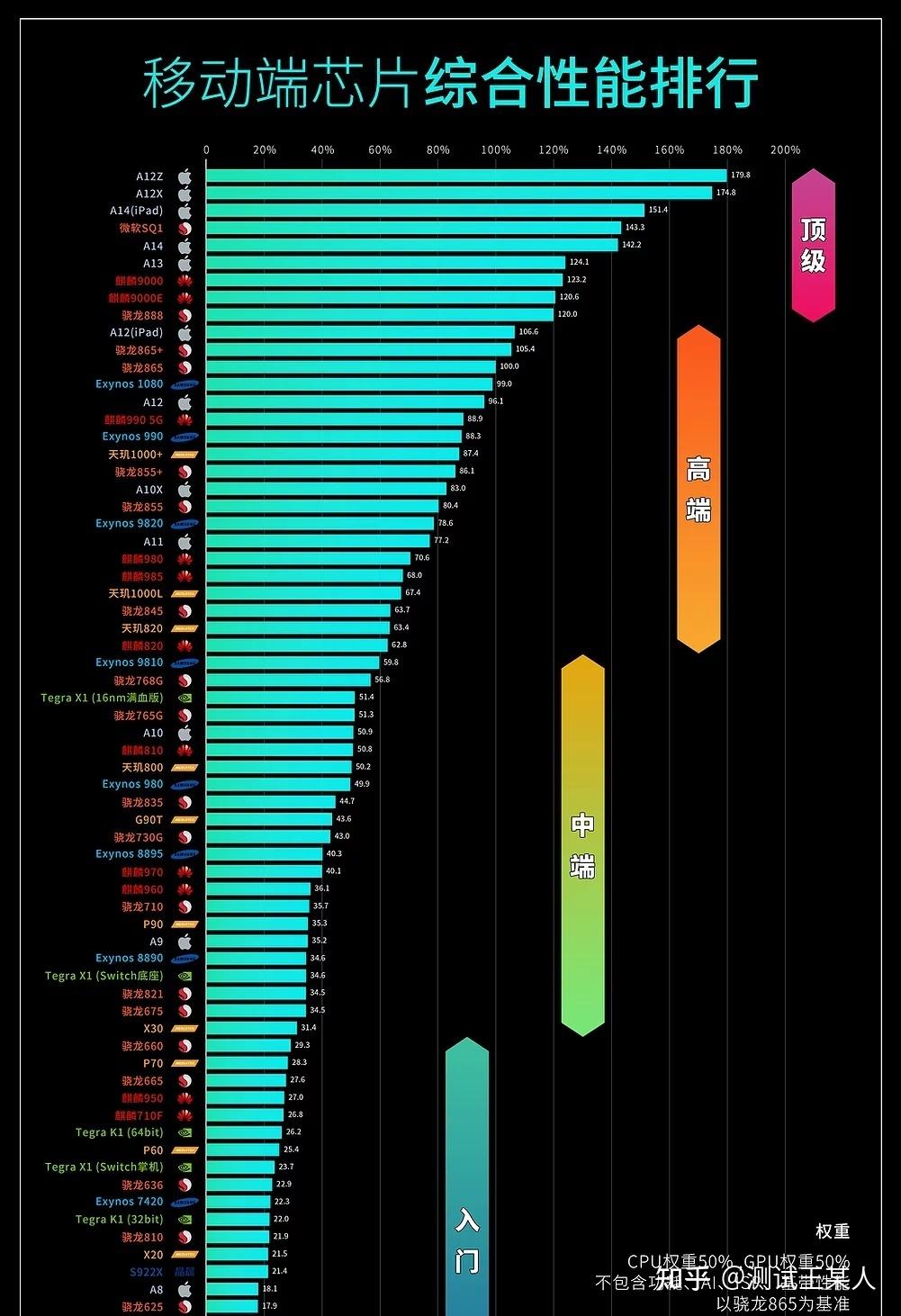 小米红米note9/redmi手机1500-2000左右价格怎么选?