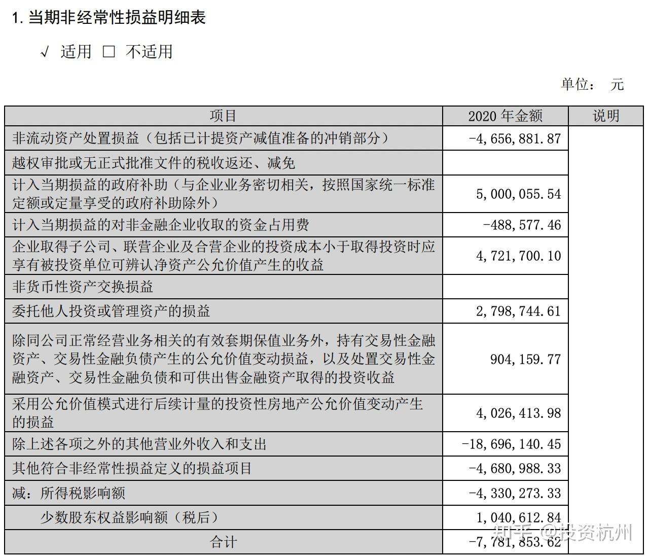 1,利润表