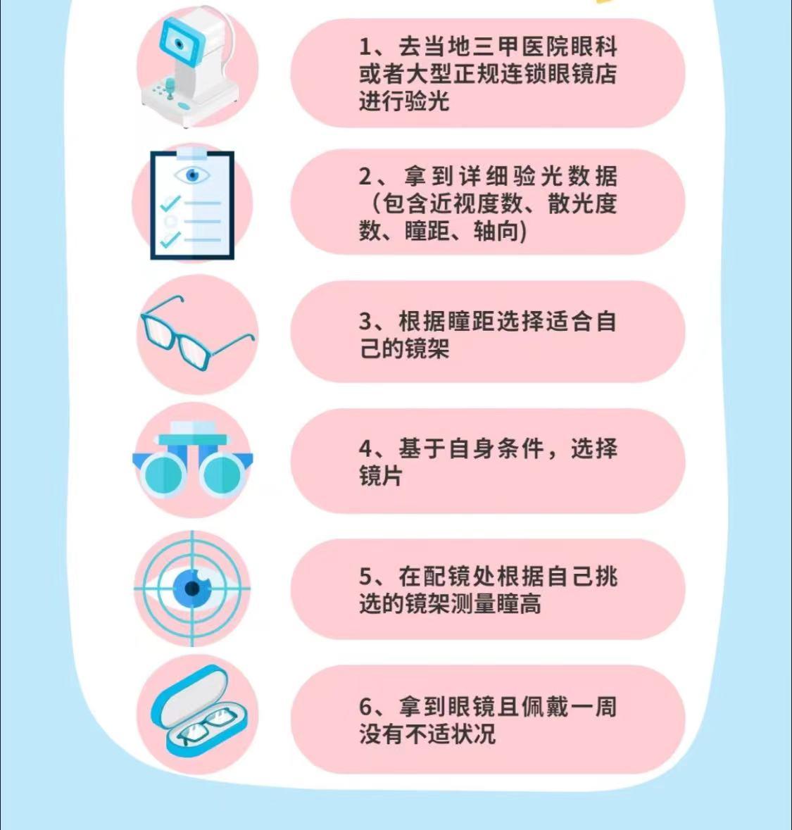 不踩坑的成人配镜攻略:想配镜,看这一篇就够了 - 知乎